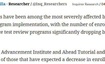 How K to 12 has affected tutorial centers